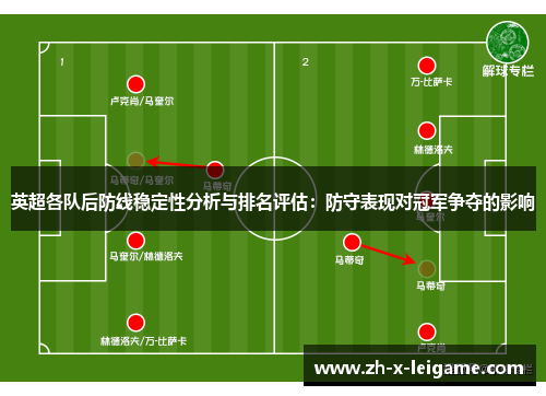 英超各队后防线稳定性分析与排名评估：防守表现对冠军争夺的影响